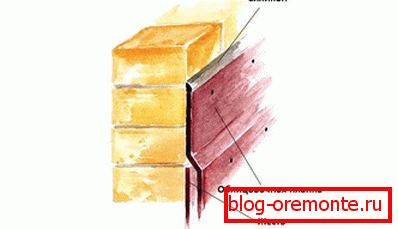 Montaža okrenutih traka