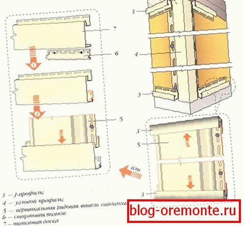 Postavljanje profila za okvire