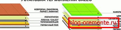 Instaliranje Termoelektrane Kaleo