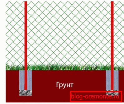 Kako odabrati i postaviti metalne cijevi za ogradu