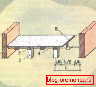 Uređaj radnog sloja pri betoniranju preklapanja: 1) zid; 2) podrška; 3) pomoćni zrak; 4) glavnog zraka; 5) šav; 6) rastojanje između glavnih greda Uređaj radnog sloja pri betoniranju preklapanja: 1) zid; 2) podrška; 3) pomoćni zrak; 4) glavnog zraka; 5) šav; 6) rastojanje između glavnih greda