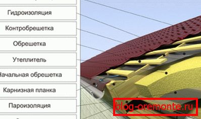 Uređaj krovne pite ispod metala. Uređaj krovne pite ispod metala.