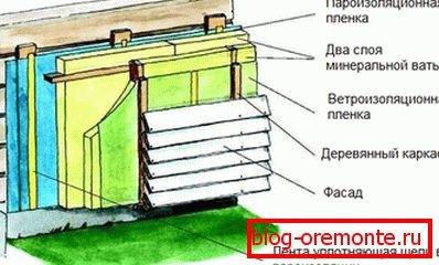 Izolacija zgrade bloka. Izolacija zgrade bloka.