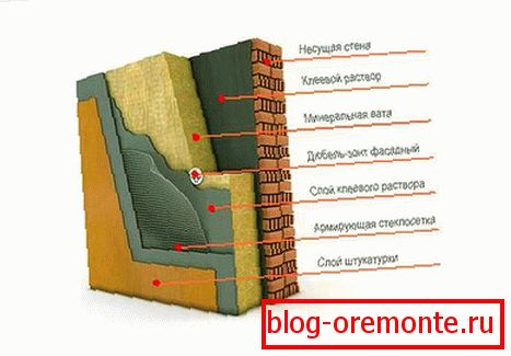 Zidna toplotna izolacija