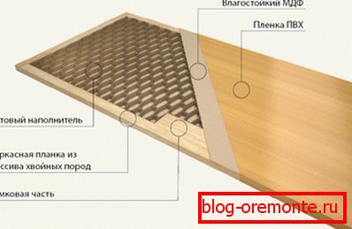 Punjenje ćelija izolacija za ulazna vrata