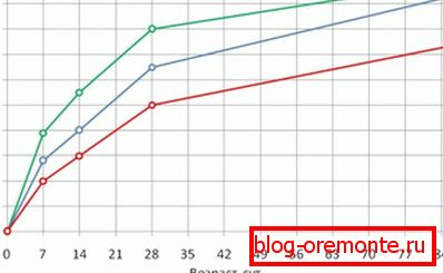 Ova tabela pokazuje kako se rešenje ponaša u različitim uslovima. Ova tabela pokazuje kako se rešenje ponaša u različitim uslovima.