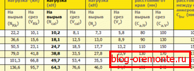 U ovoj tabeli možete naći puno korisnih informacija. U ovoj tabeli možete naći puno korisnih informacija.