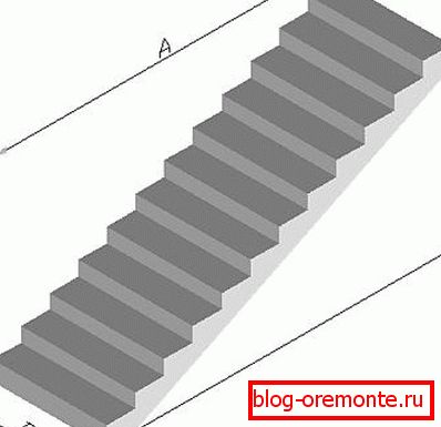 Oznaka označava dimenzije A, B i H. Oznaka označava dimenzije A, B i H.