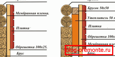 Varijante kruga toplotne izolacije Varijante kruga toplotne izolacije