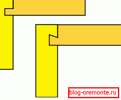 Opcije povezivanja Opcije povezivanja