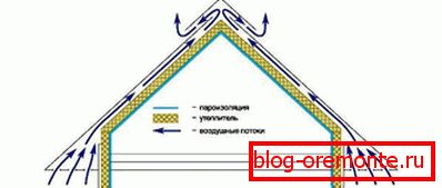 Obezbeđuje ventilaciju toplog krova
