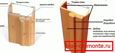 Vrste dodatnih elemenata Vrste dodatnih elemenata