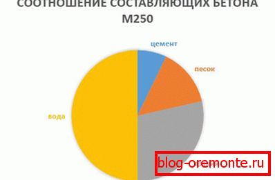 Vizuelni prikaz komponenti Vizuelni prikaz komponenti