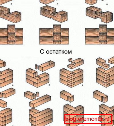 Rezanje šipke: sa ostatkom a) najjednostavnije posude u polu-drvo, b) 