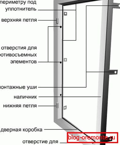 Okvir vrata Izbor metalnih ulaznih vrata