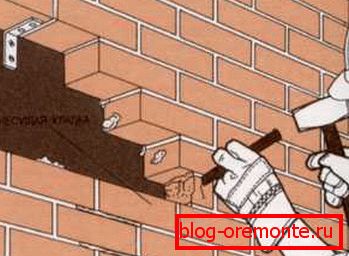 Sečenje rupa Sečenje rupa