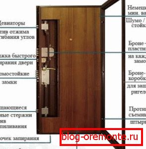 Raspored uređaja za zaštitu vrata Raspored uređaja za zaštitu vrata