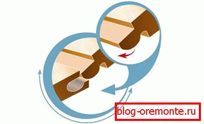 Arc Click Lock