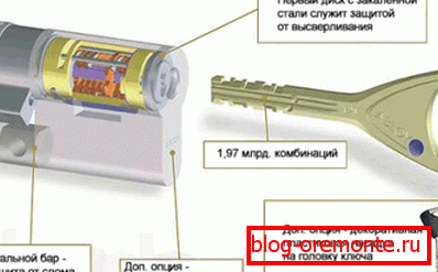 Velika sigurnosna brava Abloy Protec Velika sigurnosna brava Abloy Protec
