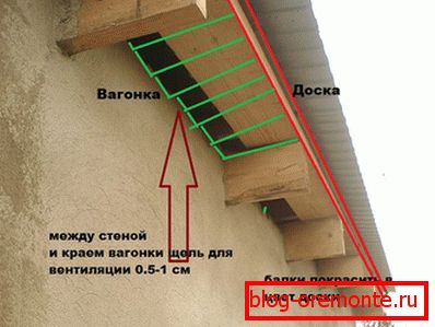 Razlika između klapne i zida
